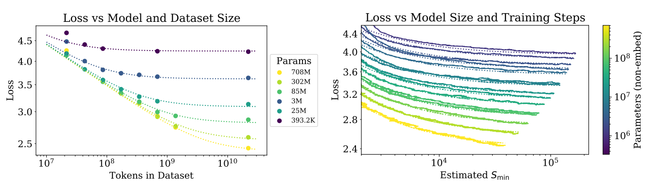 current loss scale already at minimum cannot... The Magic Promise of Inference-Time Compute