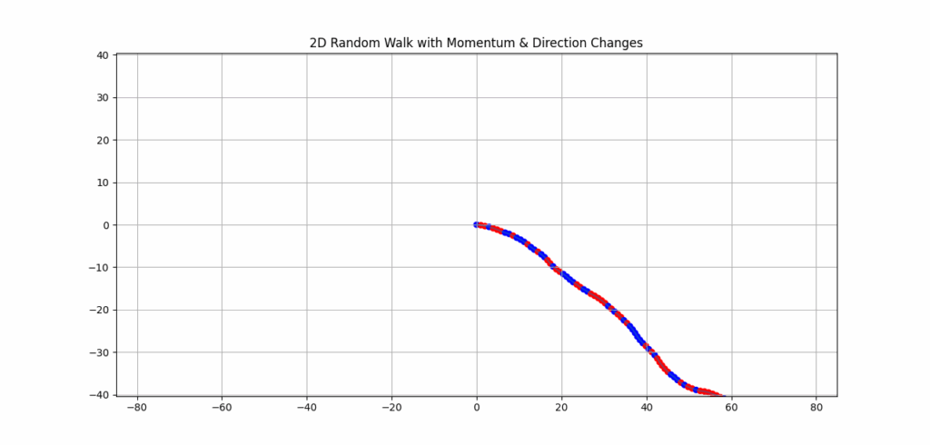 Random walk plot